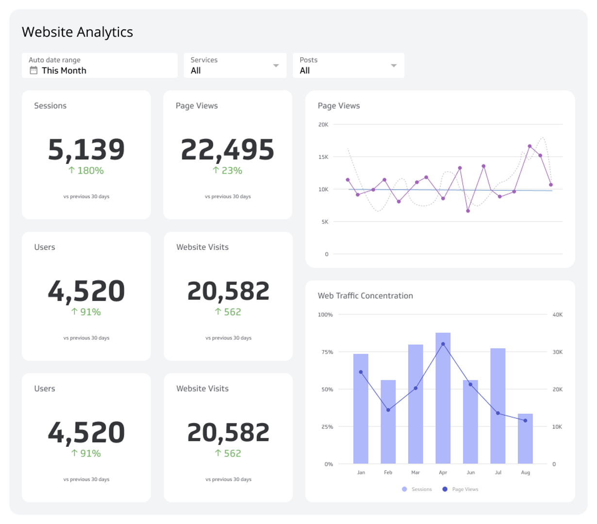 Marketing Dashboards Example - Web Analytics Dashboard